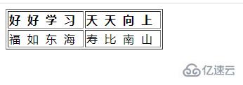 css表格字间距如何调整