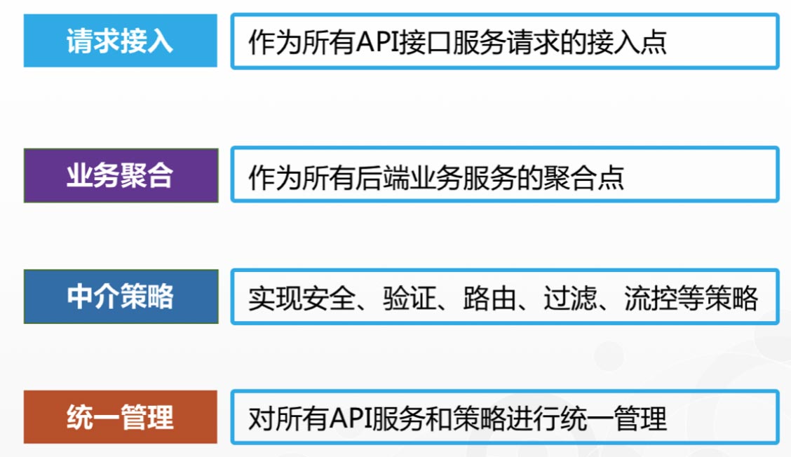 Gateway网关工作原理是什么