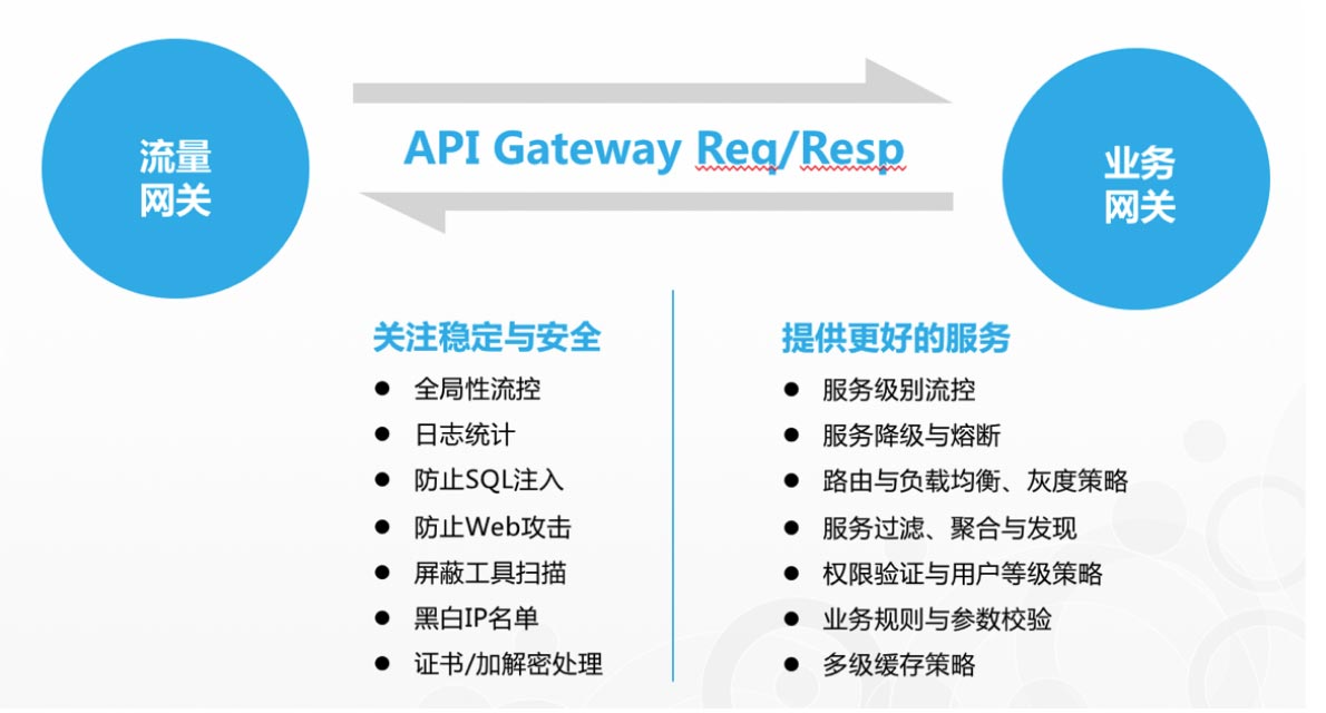 Gateway网关工作原理是什么