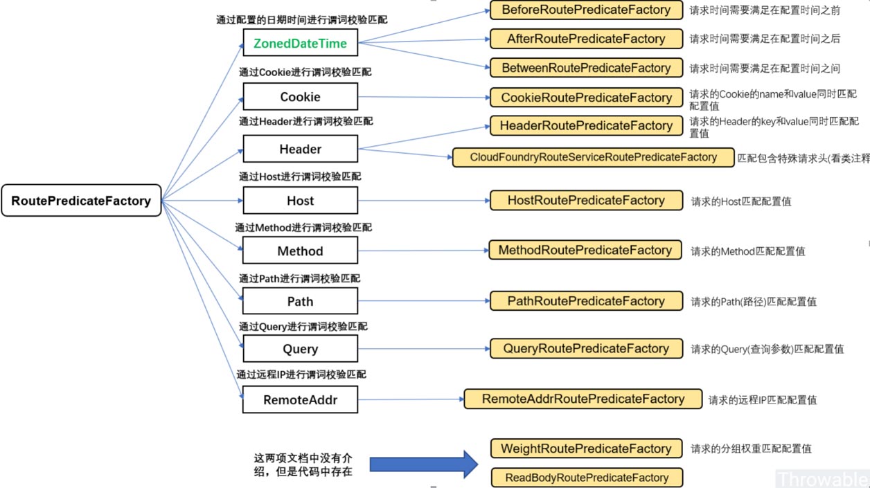 Gateway網關工作原理是什么