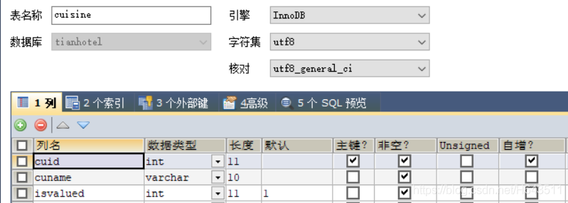 JavaWeb如何使用DBUtils实现增删改查