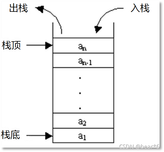 JavaScript如何实现栈结构