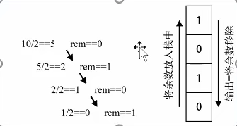 JavaScript如何实现栈结构