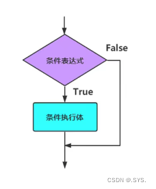 python程序的组织结构是怎么样的