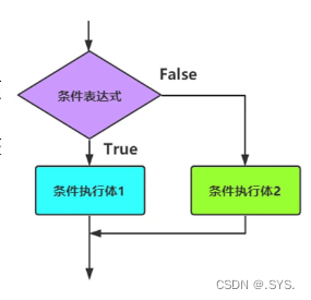 python程序的组织结构是怎么样的