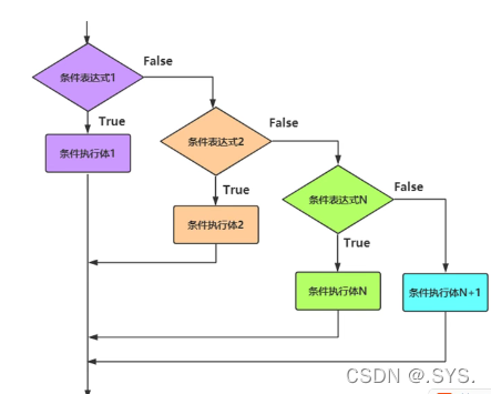 python程序的组织结构是怎么样的