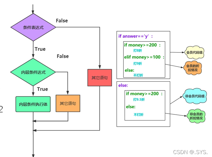 python程序的组织结构是怎么样的