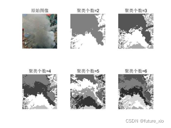 如何利用Matlab仿真實現(xiàn)圖像煙霧識別