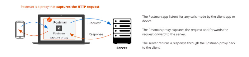 Postman怎么用