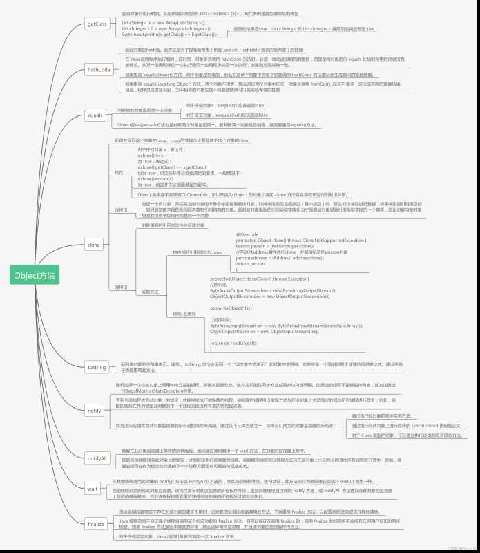 Java中浅拷贝和深拷贝该怎么理解