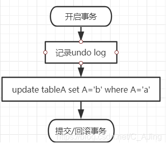 如何浅析mysql事务和隔离级别底层原理