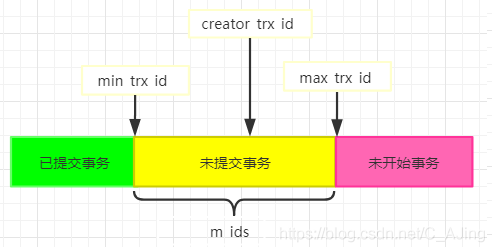 如何浅析mysql事务和隔离级别底层原理