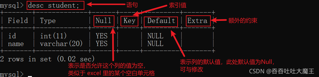 MySQL數(shù)據(jù)庫中數(shù)據(jù)表的基本操作有哪些