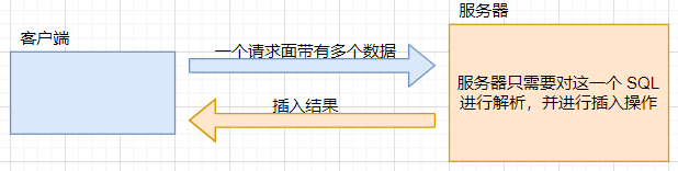 MySQL數(shù)據(jù)庫中數(shù)據(jù)表的基本操作有哪些