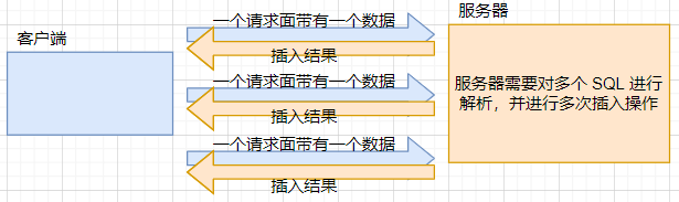 MySQL数据库中数据表的基本操作有哪些