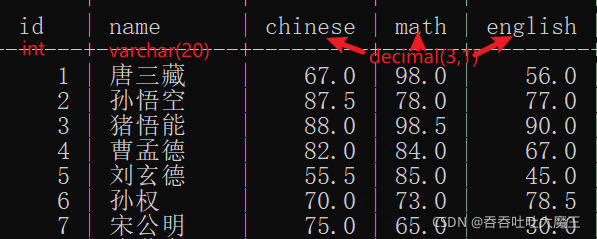 MySQL数据库中数据表的基本操作有哪些