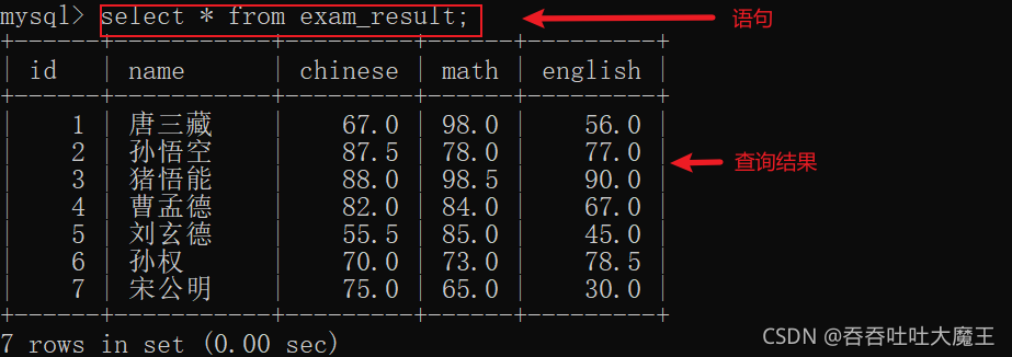 MySQL數(shù)據(jù)庫中數(shù)據(jù)表的基本操作有哪些