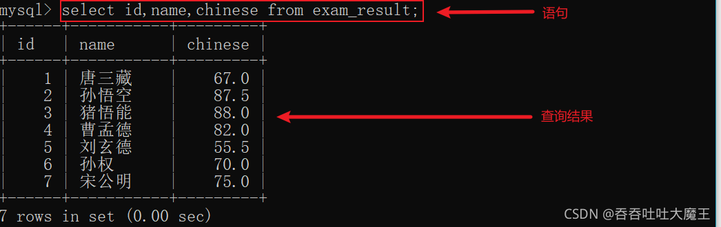 MySQL數(shù)據(jù)庫中數(shù)據(jù)表的基本操作有哪些