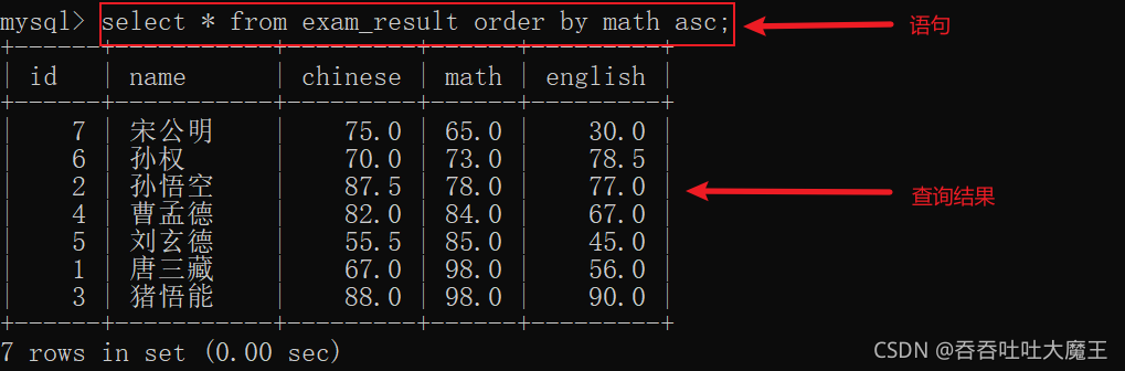 MySQL數(shù)據(jù)庫中數(shù)據(jù)表的基本操作有哪些