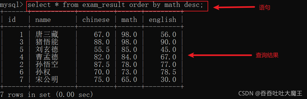 MySQL數(shù)據(jù)庫中數(shù)據(jù)表的基本操作有哪些