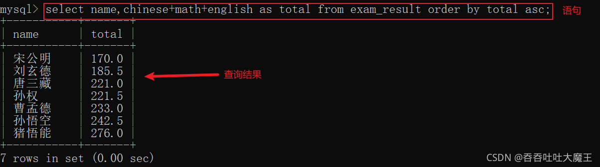 MySQL数据库中数据表的基本操作有哪些