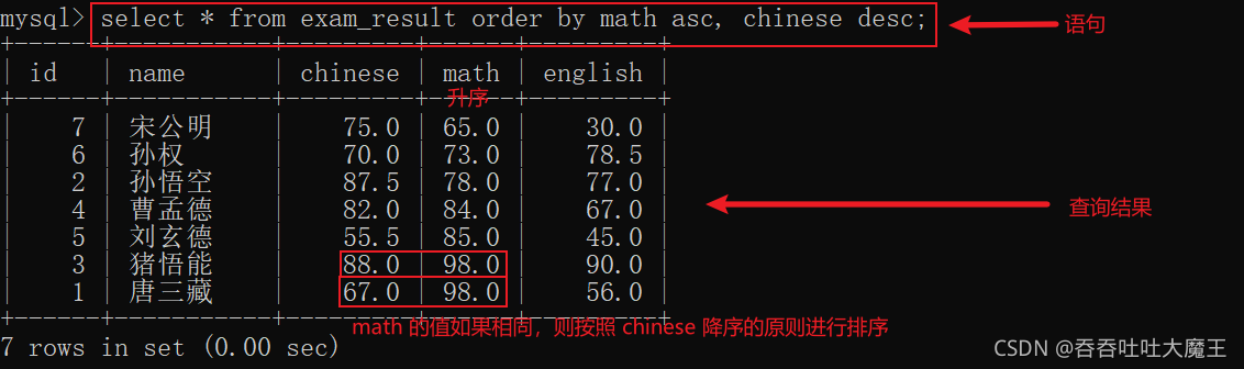 MySQL數(shù)據(jù)庫中數(shù)據(jù)表的基本操作有哪些