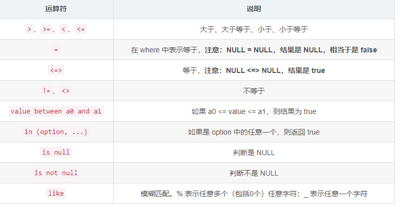 MySQL数据库中数据表的基本操作有哪些