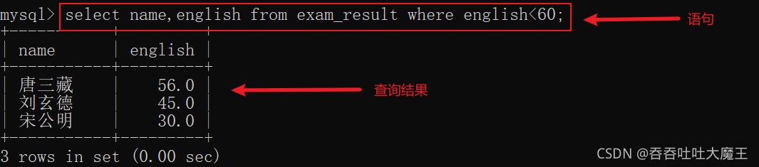 MySQL數(shù)據(jù)庫中數(shù)據(jù)表的基本操作有哪些