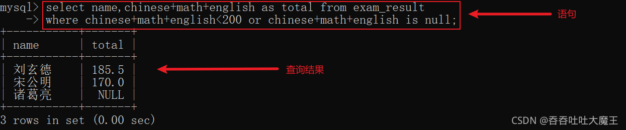 MySQL數(shù)據(jù)庫中數(shù)據(jù)表的基本操作有哪些