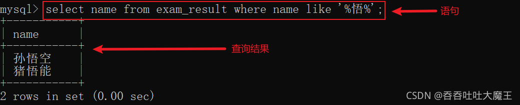 MySQL數(shù)據(jù)庫中數(shù)據(jù)表的基本操作有哪些