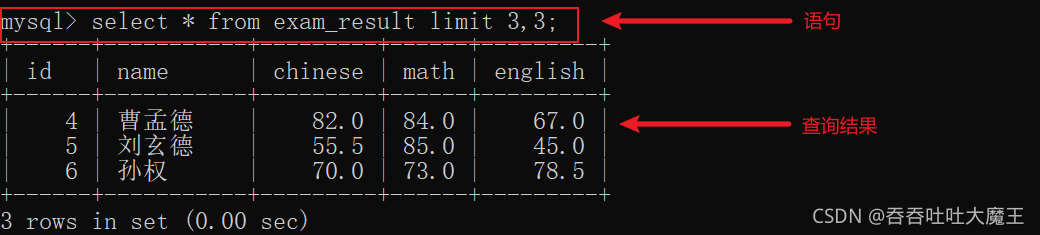 MySQL數(shù)據(jù)庫中數(shù)據(jù)表的基本操作有哪些