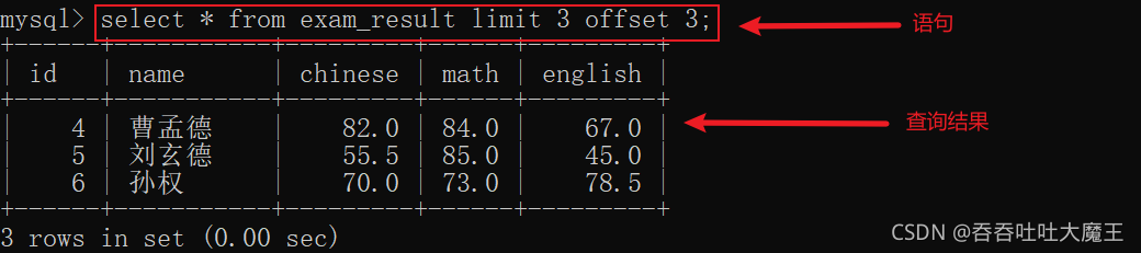 MySQL數(shù)據(jù)庫中數(shù)據(jù)表的基本操作有哪些