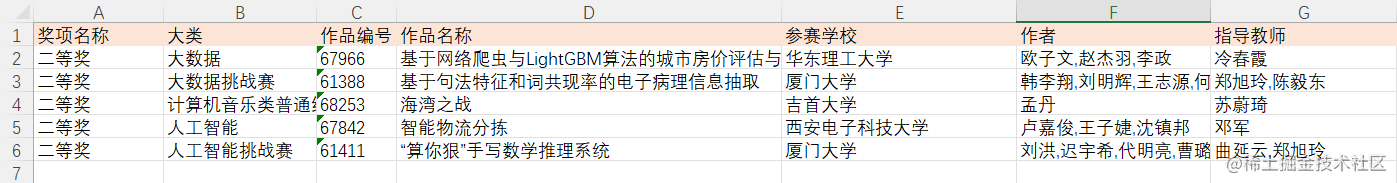 Python中openpyxl模块如何玩转Excel