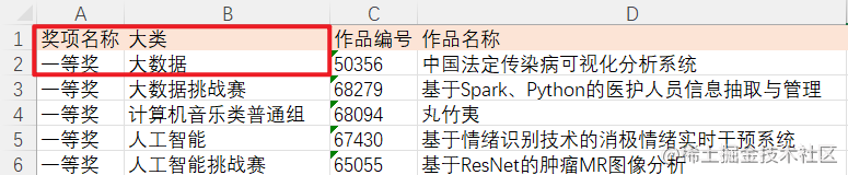 Python中openpyxl模塊如何玩轉(zhuǎn)Excel