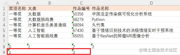 Python中openpyxl模塊如何玩轉(zhuǎn)Excel