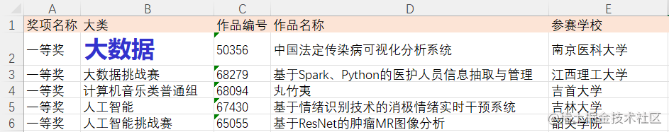 Python中openpyxl模塊如何玩轉(zhuǎn)Excel