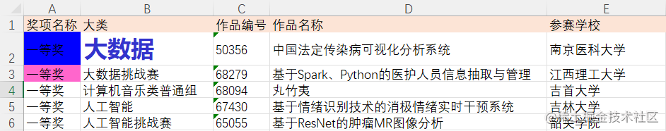 Python中openpyxl模塊如何玩轉(zhuǎn)Excel