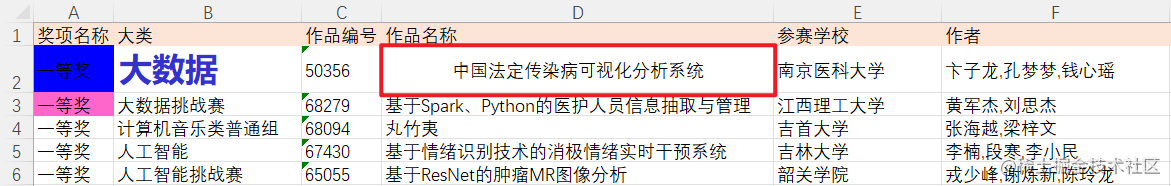 Python中openpyxl模块如何玩转Excel