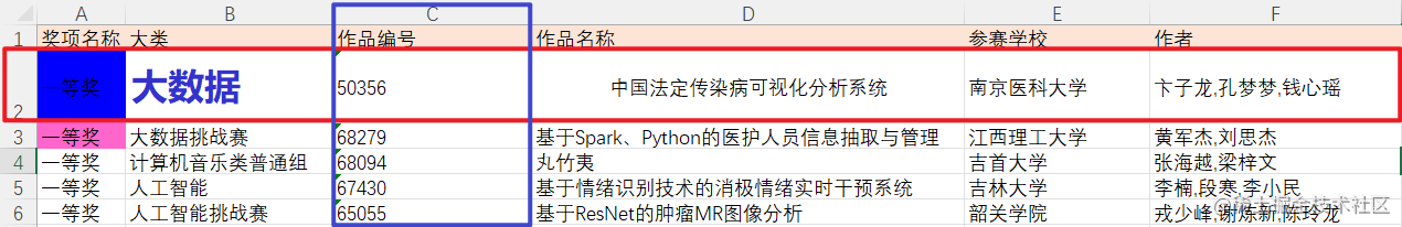 Python中openpyxl模塊如何玩轉(zhuǎn)Excel