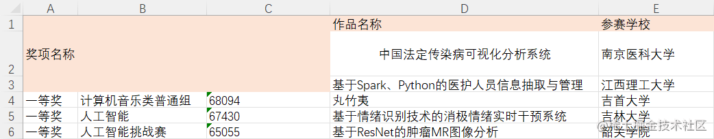 Python中openpyxl模塊如何玩轉(zhuǎn)Excel