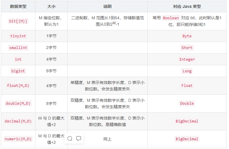 MySQL数据库中库的操作及数据类型有哪些