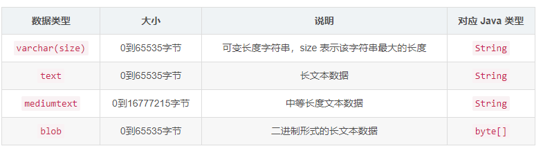 MySQL数据库中库的操作及数据类型有哪些