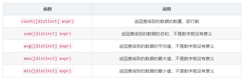 MySQL數(shù)據(jù)庫聚合查詢和聯(lián)合查詢怎么實(shí)現(xiàn)