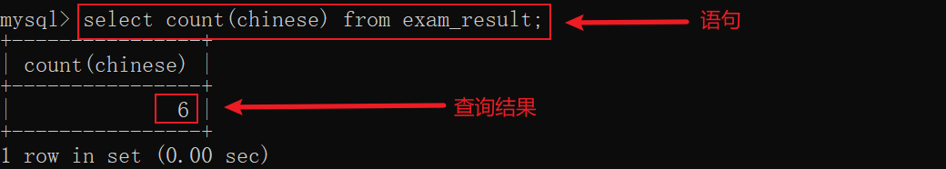 MySQL数据库聚合查询和联合查询怎么实现