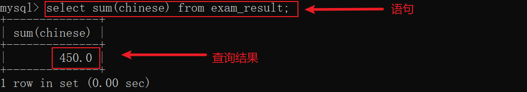 MySQL數(shù)據(jù)庫聚合查詢和聯(lián)合查詢怎么實(shí)現(xiàn)