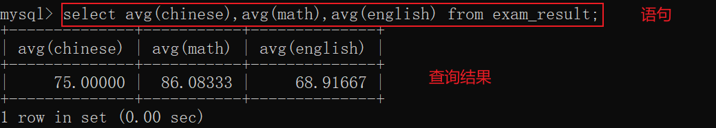 MySQL数据库聚合查询和联合查询怎么实现