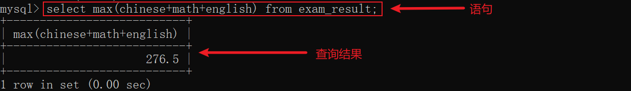 MySQL數(shù)據(jù)庫聚合查詢和聯(lián)合查詢怎么實(shí)現(xiàn)