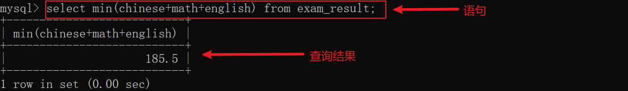 MySQL數(shù)據(jù)庫聚合查詢和聯(lián)合查詢怎么實(shí)現(xiàn)