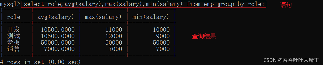 MySQL數(shù)據(jù)庫聚合查詢和聯(lián)合查詢怎么實(shí)現(xiàn)