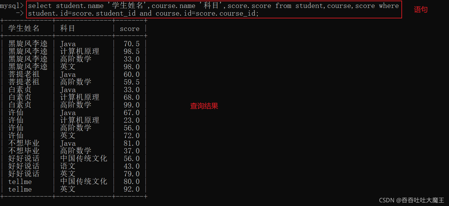 MySQL数据库聚合查询和联合查询怎么实现